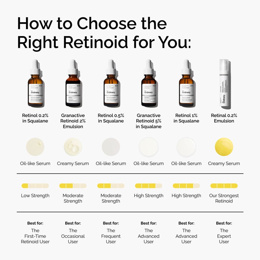 retinol-0-2-in-squalane-o1 FY25-D41247-ORD-Web-PDP-Rtnl-02pct-Sql-1x1-EN-5.jpg