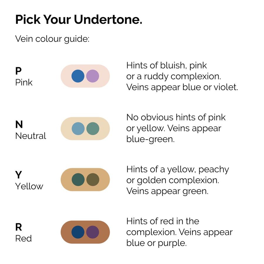 serum-foundation-p6 ORD-Web-PDP-Pick-Your-Serum-Foundation-Graphic_Frame-02.jpg