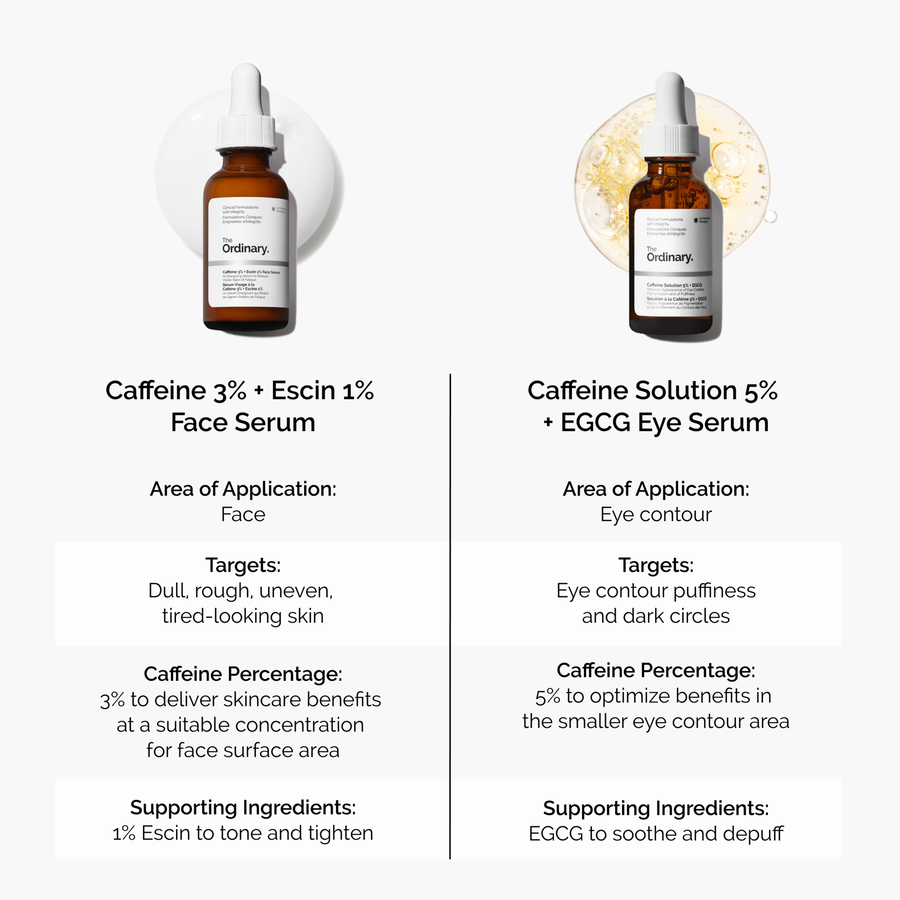 caffeine-3-escin-1-face-serum-e7 caffeine-serum-comparison-graphic.png