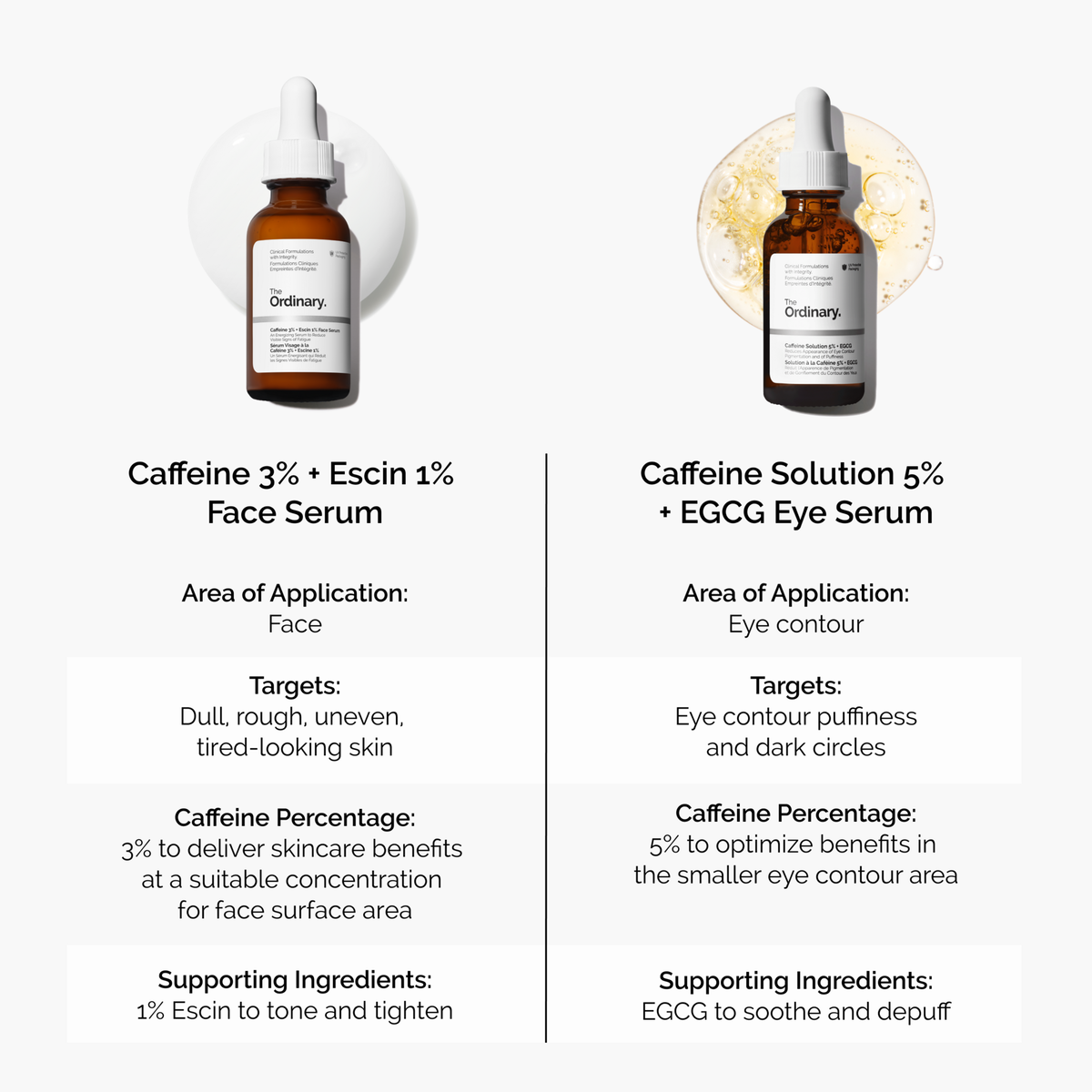 caffeine-3-escin-1-face-serum-e7 caffeine-serum-comparison-graphic.png
