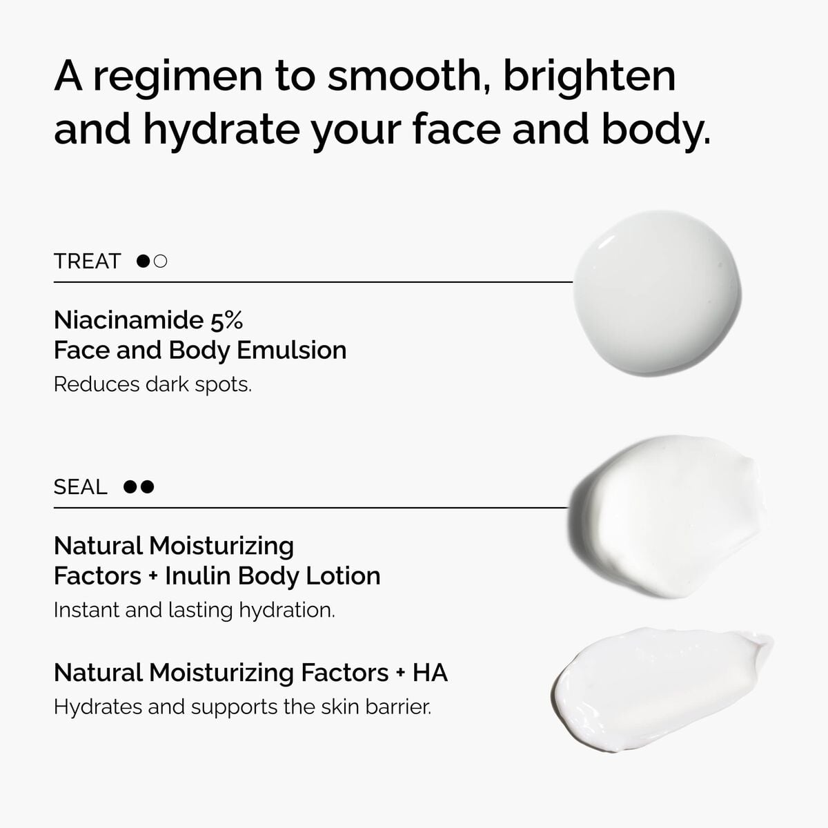 the-face-and-body-set-m5 rdn-the-face-and-body-set-regimen-graphic.jpg